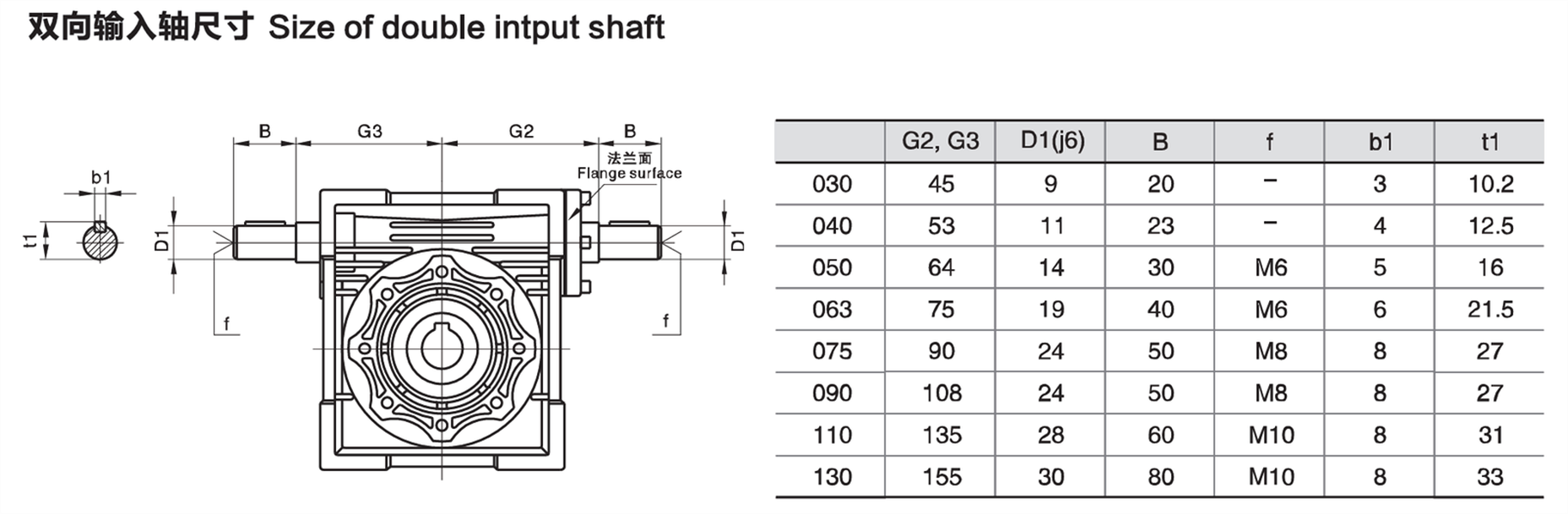 NRV050 gearbox NRV050 gearbox