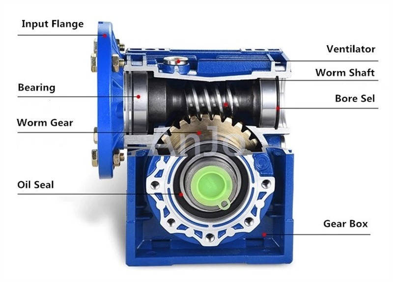 NMRV Gearbox NMRV Gearbox