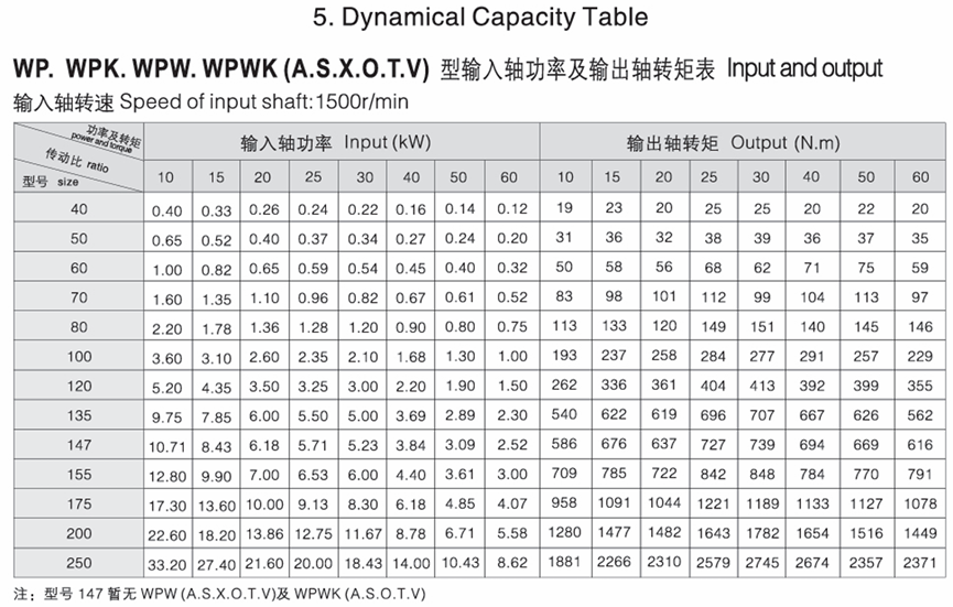 worm reduction gearbox worm reduction gearbox