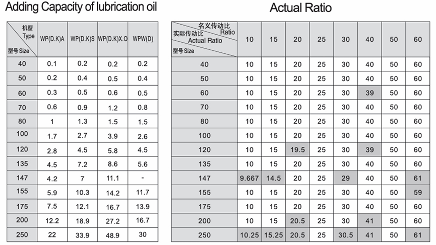 worm gear price worm gear price