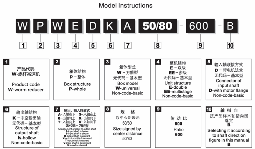 worm wheel gearbox worm wheel gearbox