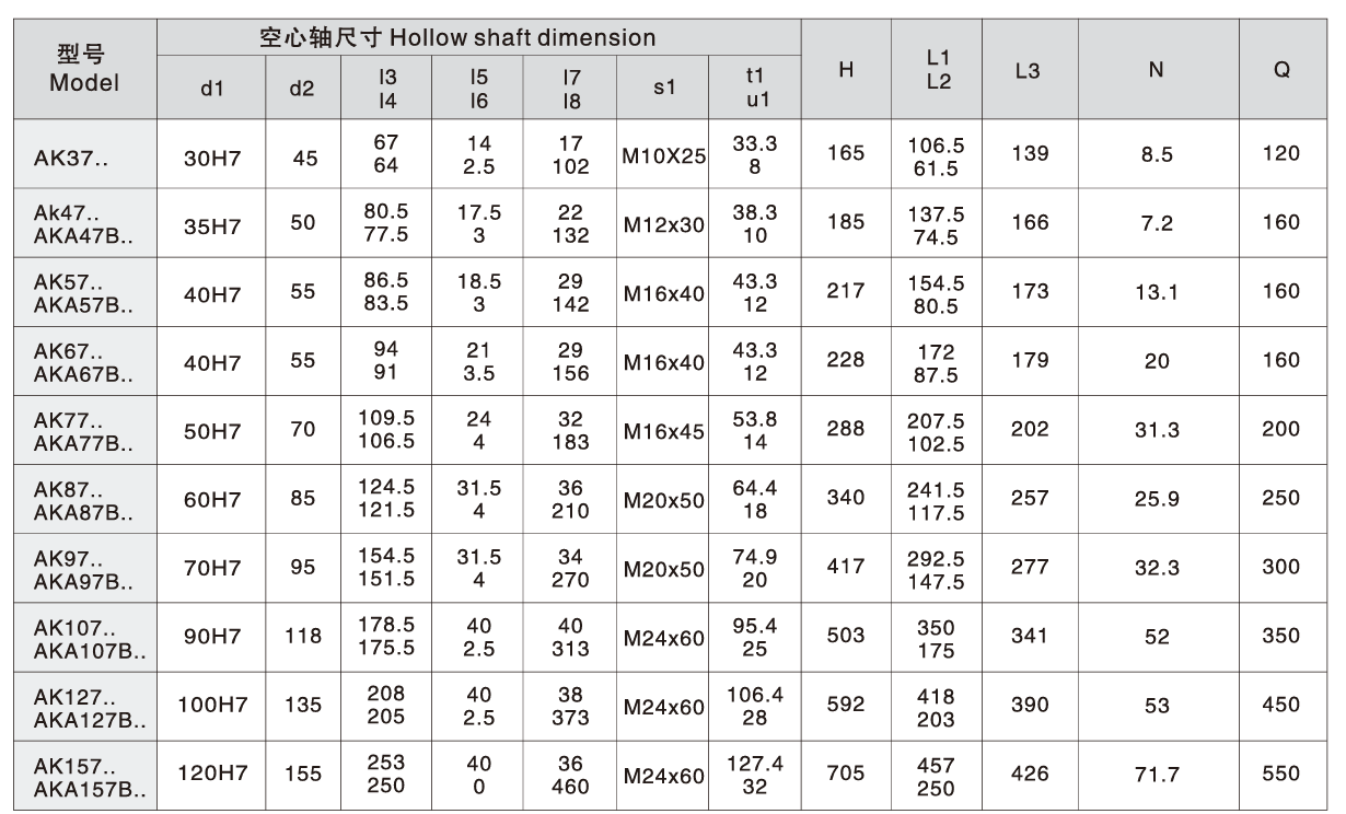 bevel helical bevel helical